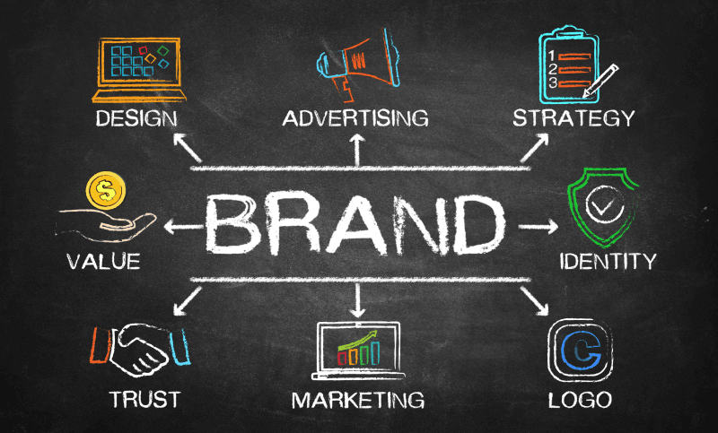 Brand Roles and Responsibilities